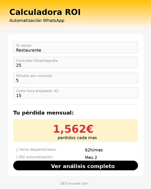 calculadora roi avatar