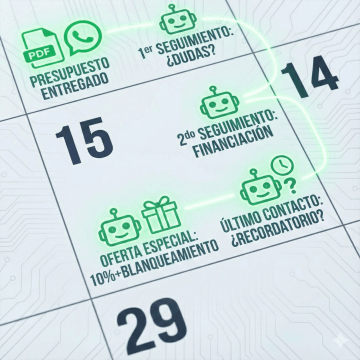 seguimiento de tratamientos y presupuestos