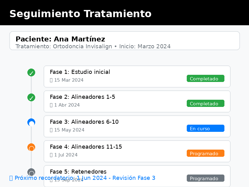 seguimiento de tratamientos medicos